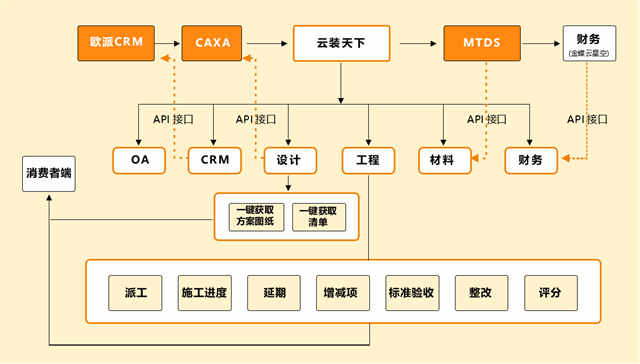 裝修公司為何需要專業(yè)管理軟件？